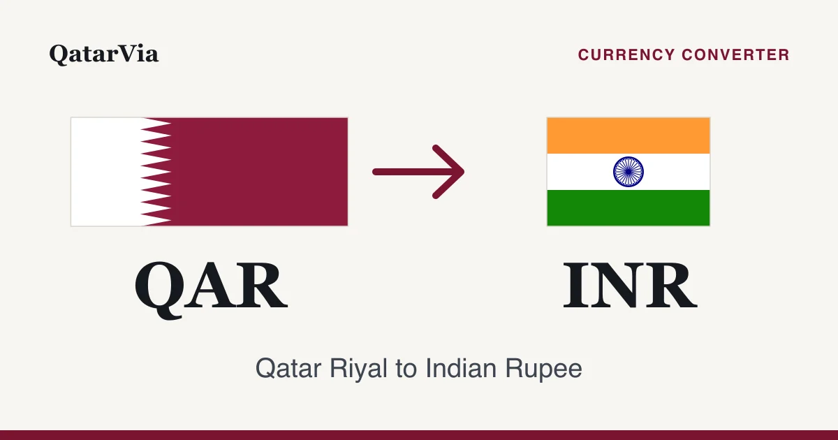QAR to INR Qatar Riyal to Indian Rupee converter