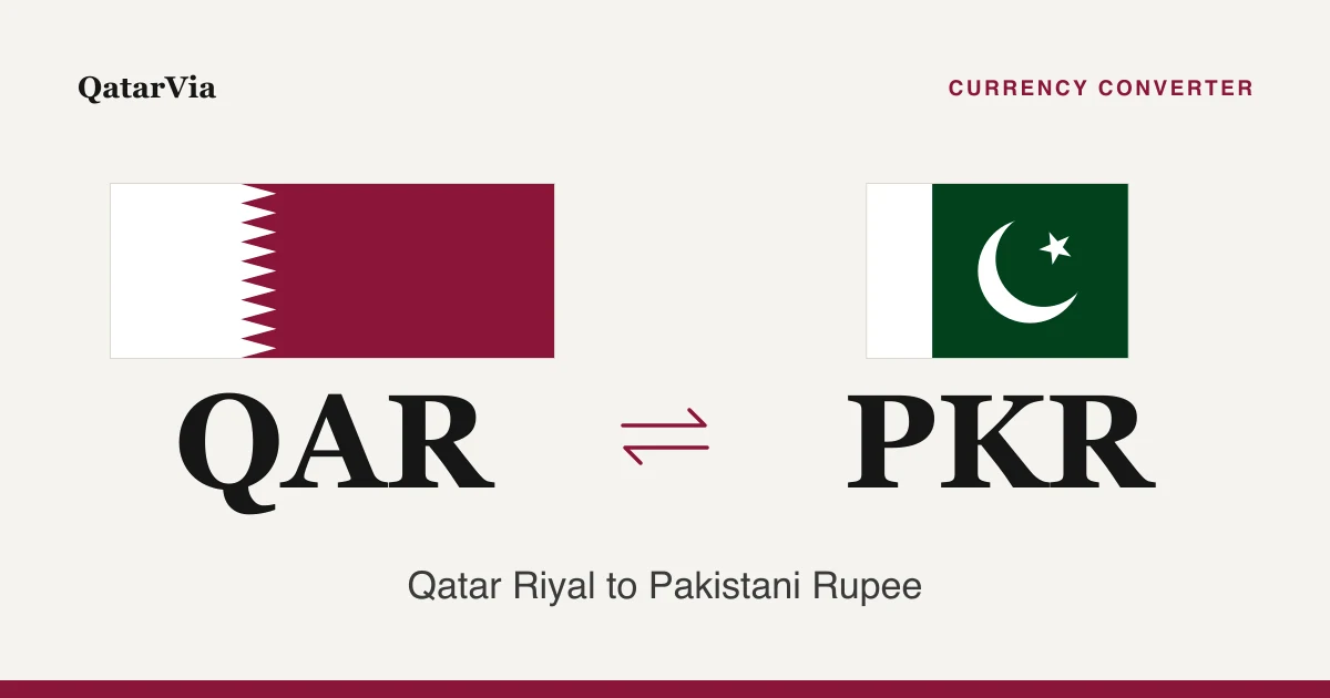 QAR to PKR Qatar Riyal to Pakistani Rupee converter
